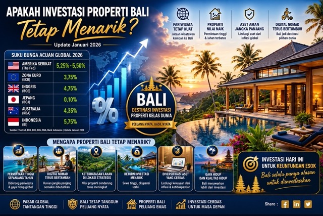 Suku Bunga Global Masih Tinggi, Tapi Properti Bali Tetap Diburu Investor